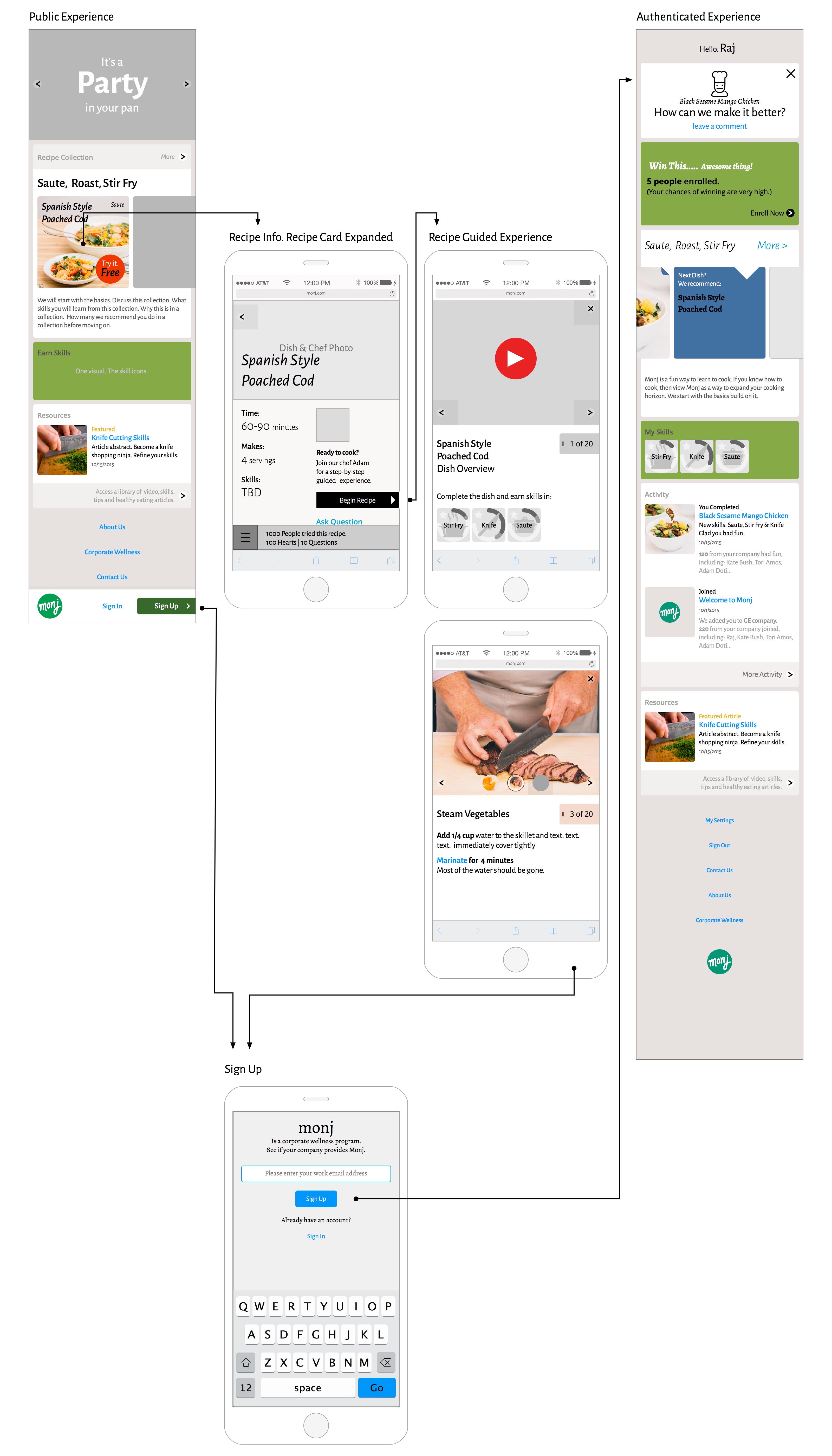 Experience Wireframe Diagram of Monj